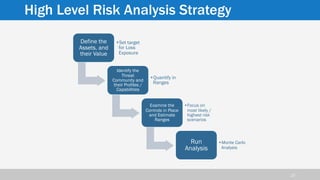 Introduction to FAIR Risk Methodology – Global CISO Forum 2019 – Donna ...