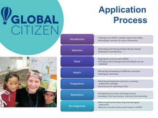 Application
Process
 