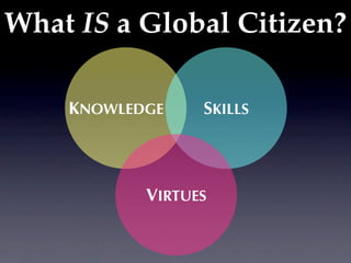 What IS a Global Citizen?

    KNOWLEDGE    SKILLS



           VIRTUES
 