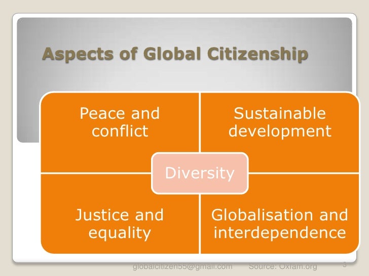 Global Citizenship 2