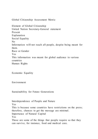 Global Citizenship Assessment Metric
Element of Global Citizenship
United Nation Secretary-General statement
Present
Explanation
Social Equality
No
Information will not reach all people, despite being meant for
them.
Race or Gender
Yes
This information was meant for global audience in various
countries
Human Rights
Economic Equality
Environment
Sustainability for Future Generations
Interdependence of People and Nature
Yes
This is because some countries have restrictions on the press;
therefore, chances to get the message are minimal.
Importance of Natural Capital
Yes
Those are some of the things that people require so that they
can survive, for instance, food and medical care.
 