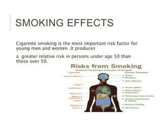 how long does it take to recover from smoking cigarettes Stop Smoking Timeline