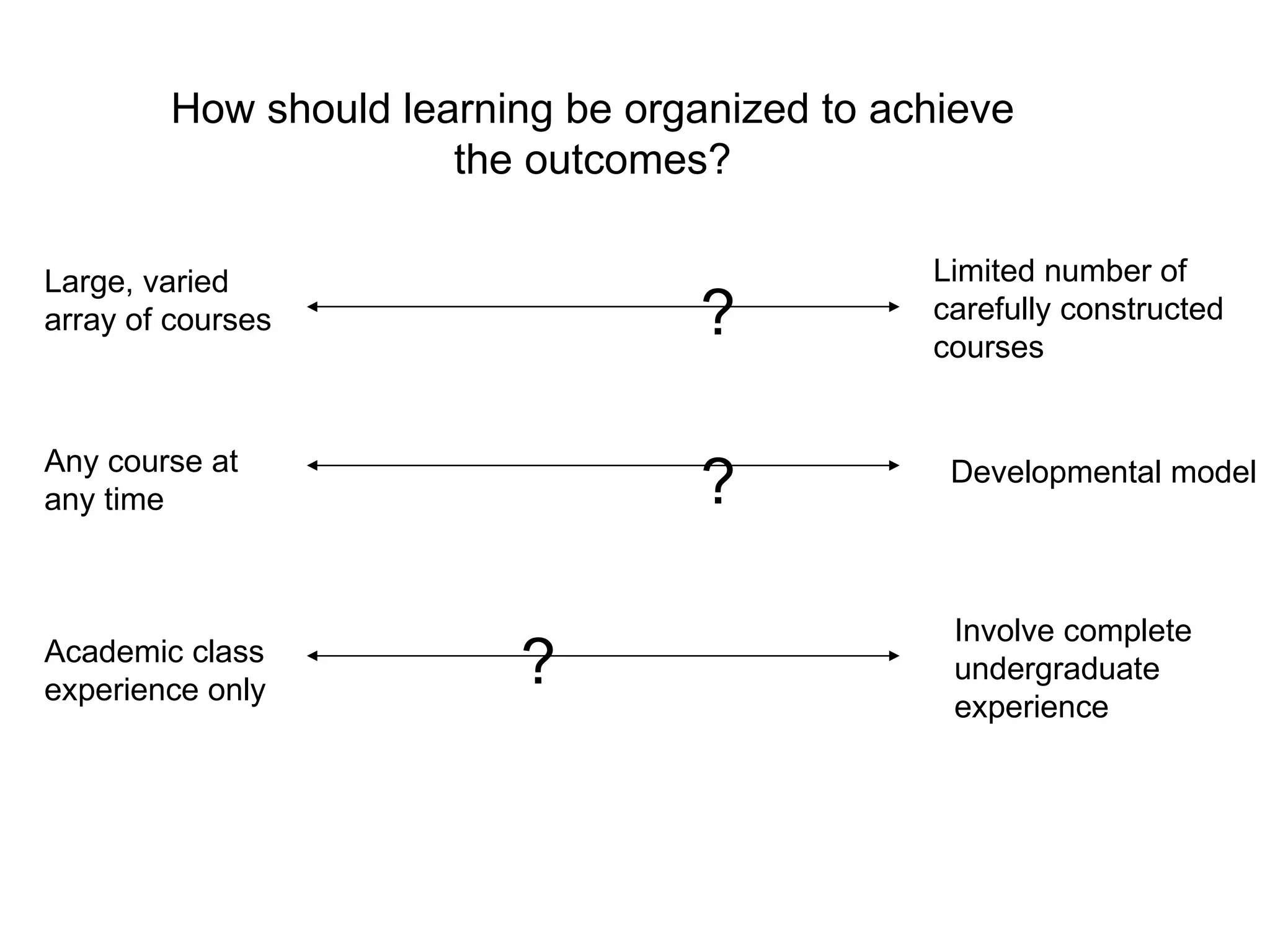 Large, varied array of courses Limited number of carefully constructed courses Any course at any time Developmental model Academic class experience only Involve complete undergraduate experience How should learning be organized to achieve the outcomes? ? ? ? 