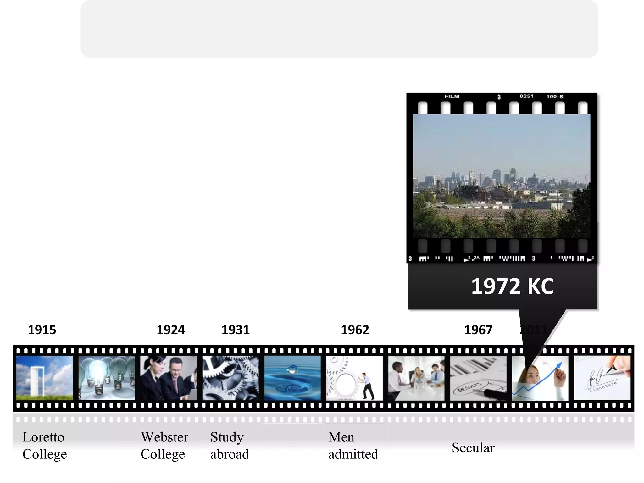 1967 1962 1924 1915 1972 KC 2011 Loretto College Webster College Men admitted Secular 1931 Study abroad 