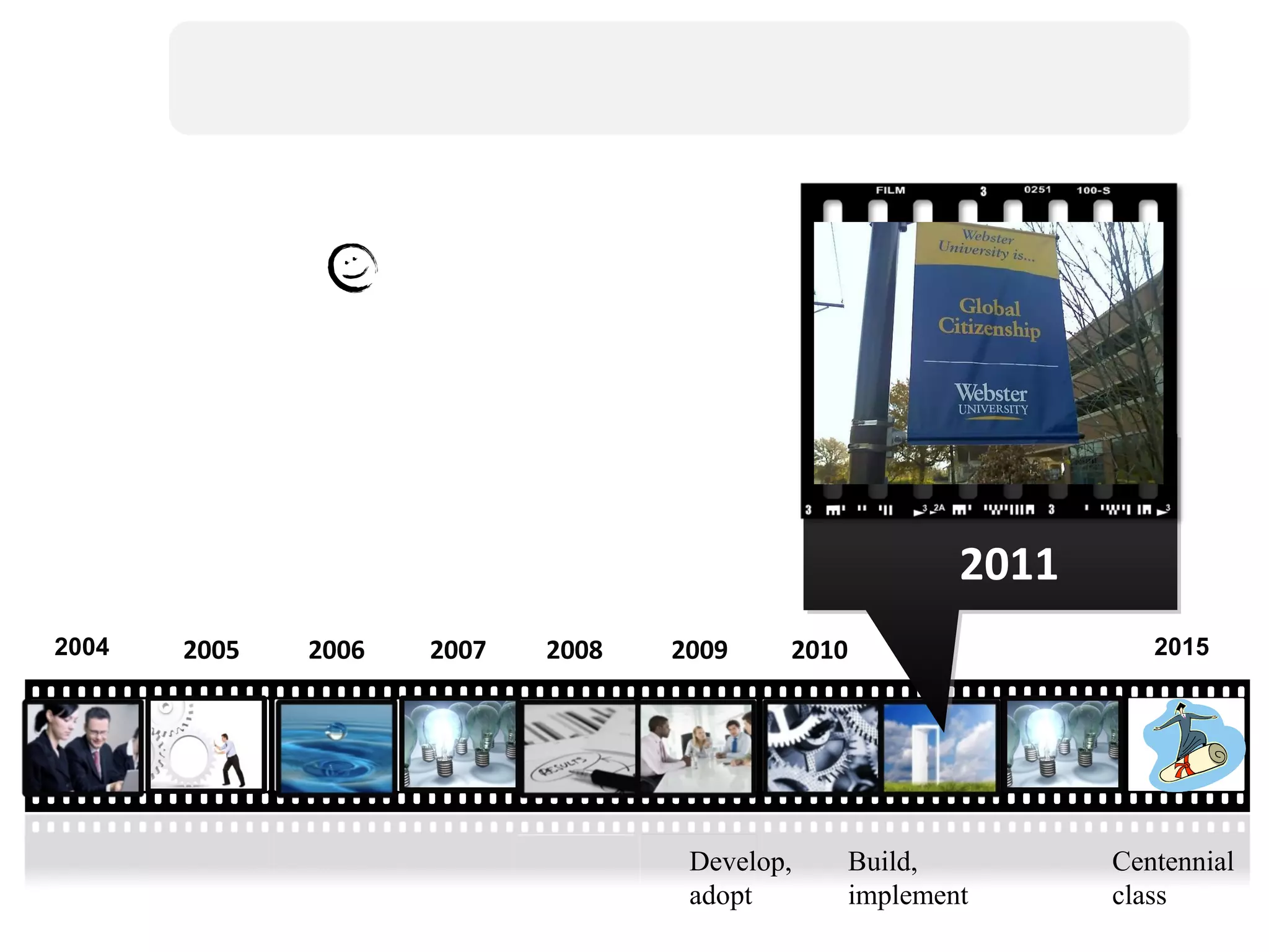 2015 2010 2009 2007 2006 2005 2004 2008 2011 Develop, adopt Centennial class Build, implement 