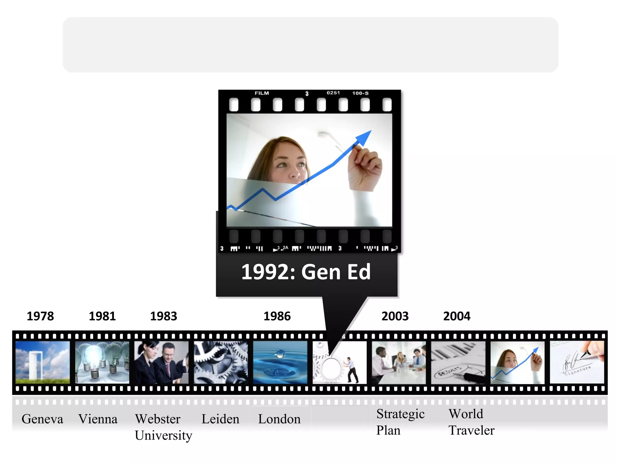 2003 1983 1978 1992: Gen Ed 2004 Geneva Webster University London Strategic Plan 1986 Leiden 1981 Vienna World Traveler 