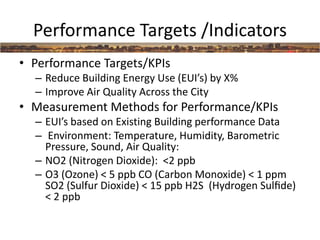 Performance Targets /Indicators
• Performance Targets/KPIs
– Reduce Building Energy Use (EUI’s) by X%
– Improve Air Quality Across the City
• Measurement Methods for Performance/KPIs
– EUI’s based on Existing Building performance Data
– Environment: Temperature, Humidity, Barometric
Pressure, Sound, Air Quality:
– NO2 (Nitrogen Dioxide): <2 ppb
– O3 (Ozone) < 5 ppb CO (Carbon Monoxide) < 1 ppm
SO2 (Sulfur Dioxide) < 15 ppb H2S (Hydrogen Sulﬁde)
< 2 ppb
 