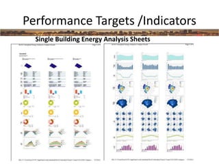 Performance Targets /Indicators
Single Building Energy Analysis Sheets
 
