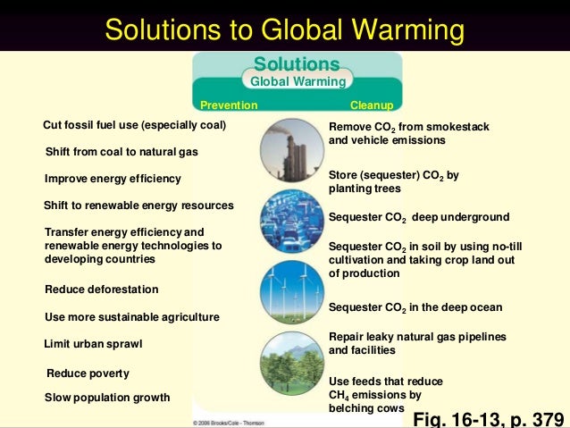 Essay on inconvenient truth