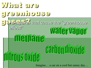 What areWhat are
greenhousegreenhouse
gases?gases?Any gases that cause the “greenhouseAny gases that cause the “greenhouse
effect!”effect!”
Imagine… a car on a cool but sunny day…
 