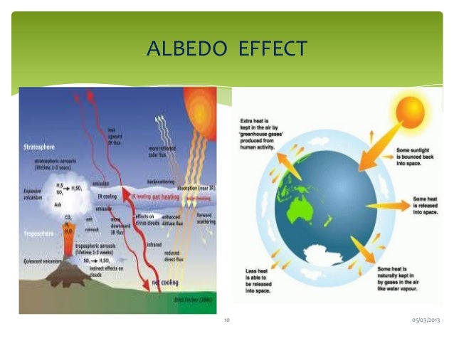 Global climate change facts greenhouse gases in ocean diagram 