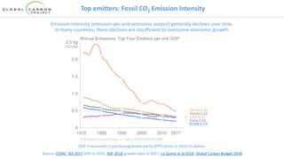 Top emitters: Fossil CO2 Emission Intensity
Emission intensity (emission per unit economic output) generally declines over time.
In many countries, these declines are insufficient to overcome economic growth.
GDP is measured in purchasing power parity (PPP) terms in 2010 US dollars.
Source: CDIAC; IEA 2017 GDP to 2015, IMF 2018 growth rates to 2017; Le Quéré et al 2018; Global Carbon Budget 2018
 
