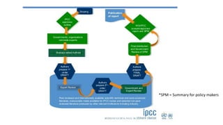 *SPM = Summary for policy makers
 