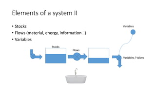 Elements of a system II
• Stocks
• Flows (material, energy, information…)
• Variables
Stocks
Flows
Variables / Valves
Variables
 
