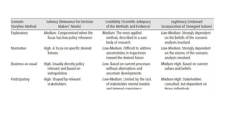 Global climate change unit1