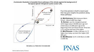 A schematic illustration of possible future pathways of the climate against the background of
the typical glacial–interglacial cycles (Lower Left).
Will Steffen et al. PNAS 2018;115:33:8252-8259
©2018 by National Academy of Sciences
Four time periods in Earth’s recent past
that may give insights into positions along
these pathways:
A, Mid-Holocene (Mid-Holocene Warm
Period – About 6,000 Years Ago)
B, Eemian; was the interglacial period
which began about 130,000 years ago and
ended about 115,000 years ago at the
beginning of the Last Glacial Period. Temp was
1-2°C and Sea level was 6-9m higher.
C, Mid-Pliocene; 3.3 Ma–3 Ma was 2–3 °C
higher than today, sea level 25m higher. CO2
400 ppm
D, Mid-Miocene 15.97 ± 0.05 Ma to 11.608
± 0.005 Ma
 