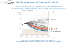 The IPCC Special Report on “Global Warming of 1.5°C”
Net emissions include those from land-use change and bioenergy with CCS.
Source: Huppmann et al 2018; IAMC 1.5C Scenario Database; IPCC SR15; Global Carbon Budget 2018
The IPCC Special Report on “Global Warming of 1.5°C” presented new scenarios:
1.5°C scenarios require halving emissions by ~2030, net-zero by ~2050, and negative thereafter
 