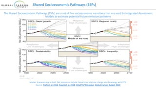Shared Socioeconomic Pathways (SSPs)
The Shared Socioeconomic Pathways (SSPs) are a set of five socioeconomic narratives that are used by Integrated Assessment
Models to estimate potential future emission pathways
Marker Scenarios are in bold. Net emissions include those from land-use change and bioenergy with CCS.
Source: Riahi et al. 2016; Rogelj et al. 2018; IIASA SSP Database; Global Carbon Budget 2018
 