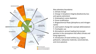 Nine planetary boundaries
1. Climate change
2. Change in biosphere integrity (biodiversity loss
and species extinction)
3. Stratospheric ozone depletion
4. Ocean acidification
5. Biogeochemical flows (phosphorus and nitrogen
cycles)
6. Land-system change (for example deforestation)
7. Freshwater use
8. Atmospheric aerosol loading (microscopic
particles in the atmosphere that affect climate and
living organisms)
9. Introduction of novel entities (e.g. organic
pollutants, radioactive materials, nanomaterials,
and micro-plastics).
 