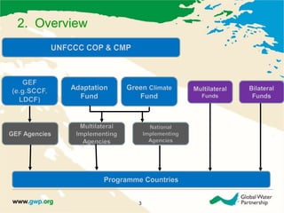 Global Climate Finance | PPTX