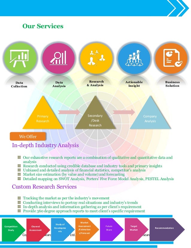 Systematic approach. Industry analysis & market size. Industry analysis. Data analysis research methodology. Global market research.