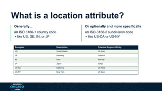 Global Cluster Topologies in MongoDB Atlas | PDF