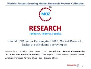 Global CNC Router Consumption 2016, Market Research,
Insights, outlook and survey report
Researchmoz.us added new research on "Global CNC Router Consumption
2016 Market Research Report". The Report covers current Market Trends,
Analysis, Forecast, Review, Share, Size, Growth, Effect.
0
 