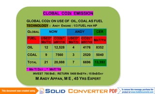 CLOBAL CO2E EMISSION
GLOBAL CO2E ON USE OF OIL, COAL AS FUEL
TECHNOLOGY :: ANDY ENGINE : 1/3 FUEL PER HP
GLOBAL          NOW                ANDY        CER
FUEL     USED* CO2E^ USED* CO2E^
                                   MNT/YR
         MNT/D MNT/YR MNT/D MNT/YR
OIL        12     12,528       4      4176     8352

COAL        9      7560        3      2520     5040

TOTAL      21     20,088       7      6696    13,392

* MN T/ DAY ; ^ MNT/ YR
    INVEST 700 BN$ ; RETURN 5400 BN$/YR ; 15 BN$/DAY
      M ANDY APPAN, M E , 45 YRS EXPERT
 