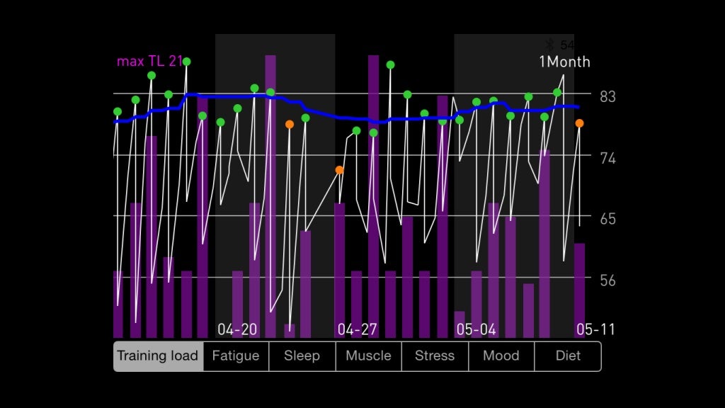 Technology in Sports Athlete Monitoring