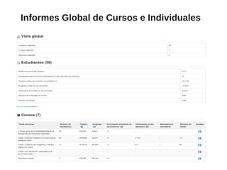 Informes Global de Cursos e Individuales
 