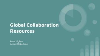 Global Collaboration
Resources
Jesse Higbee
Amber Robertson
 