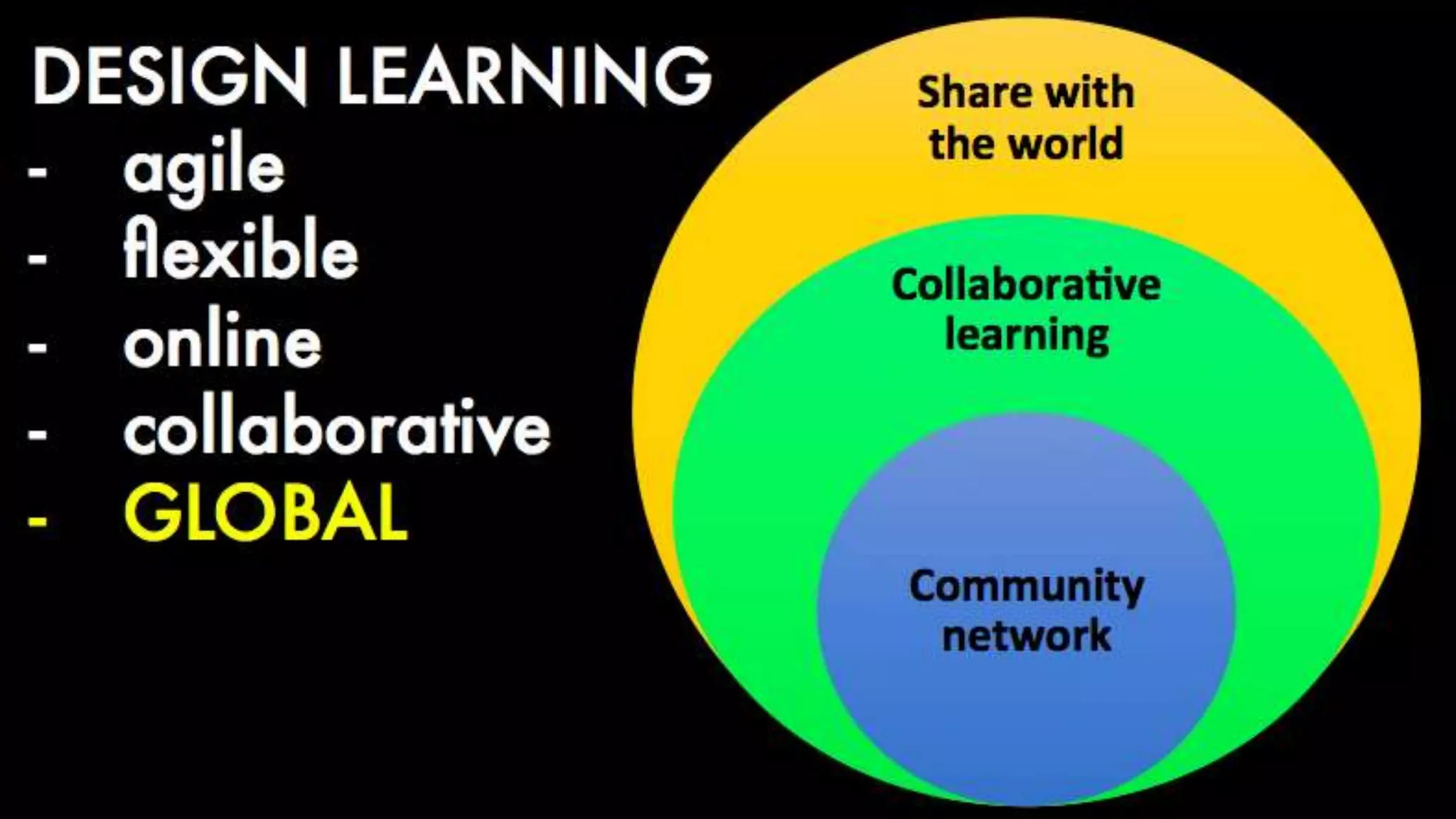DESIGN LEARNING
- agile
- flexible
- online
- collaborative
- GLOBAL
Share with
the world
Collaborative
learning
Community
network
 