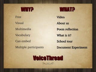 WHY?

WHAT?

Free

Video

Visual

About us 

Multimedia

Poem reflection

Vocabulary

What is it?

Can embed

School tour

Multiple participants

Document Experiment

VoiceThread

 