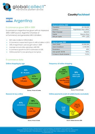 Argentina
                                                                General statistics 2009
E-commerce grows 30% in 2009                                    Population                                             40,100,000
                                                                Currency                               Argentinean Peso (ARS)
E-commerce in Argentina has grown with an impressive
                                                                Major language                                              Spanish
30% in 2009 (source: Argentine Chamber of
                                                                Capital                                             Buenos Aires
e-Commerce) and generated ARS 5.24 billion.
                                                                GNI per capita                                        US$: 7,200
                                                                                                                           5,910
    B2C sales totalled at ARS4.8 billion
    E-commerce is expected to grow to ARS 6.5 billion in 2010   Internet usage 2009
    24% of Argentinean users bought online in 2009              Users (total)                                          20,000,000
    Average annual online spending is ARS 900                   Users broadband                                            3,185,000
    E-commerce growth for 2010 is estimated at 25%              Penetration                                                    49%
    Online payment is now growing as trust grows                User growth ‘00/’08                                           700%
                                                                % Users in South America                                      15.0%


E-commerce data
Online shopping by age                                      Frequency of online shopping



                          50%                                                    23%
                                                                           several times
                     26 - 45 years                                                                       39%
                                                                              a year
                                                                                                     once or few
                                         21%                                                         times a year
                       28%             > 45 years                                        14%
                    < 25 years                                             more than once
                                                                                  a month




                                 Source: Prince & Cooke                                            Source: Prince & Cooke


Reasons to buy online                                       Online payments (cash at outlets/banks excluded)

                                                                                          Direct
                                                                                          Debit
                                      18%                                                  26%
                  41%               to save money
                                                                                                         Internet
               convenience
                                                                                                        payments
                                                                                Credit                     27%
                                     17%                                        Card
                                  to save time                                   35%
                                                                                               ATM/Call
                                                                                                center
                                                                                                 12%



                                 Source: Prince & Cooke                                  Source: Análisis Accenture 2008
 