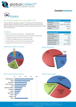 Korea
E-commerce projected to grow 20% in 2011                             General statistics 2011
Korea’s B2B e-commerce market is maturing with still impressive      Population                  48,754,000
growth figures of 20%. Both the average money spent (and the         Currency              Korean Won (KRW)
percentage of people shopping online is growing currently at 64.5%   Major language                  Korean
of the population.
                                                                     Capital                          Seoul


Fast Facts:                                                          Internet usage 2011
   B2C E-commerce turnover 2010: 14,700 Billion Won                  Users (total)                39,350,000
   Credit cards by far most popular payment method and growing       Users broadband                    91%
   Average time spent online: 14.7 hours per week
                                                                     Penetration                        80%
   13.3% used mobile devices for online purchases
                                                                     Mobile subscribers           47,938,000
   Clothes/fashion and travel most popular industries
                                                                     % Users in Asia                  10.4%
   Large part of internet access is via cybercafes
                                                                     GDP per capita             US$: 30,000

Break-down online consumers                                  Mode of Payment




B2C e-commerce by industry                                   Monthly online spent
 