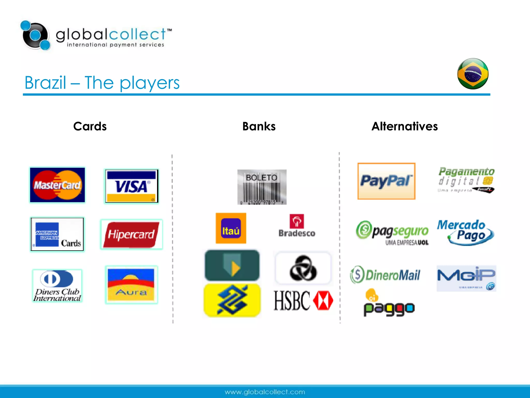 Brazil – The players

      Cards            Banks   Alternatives




                                              14
 