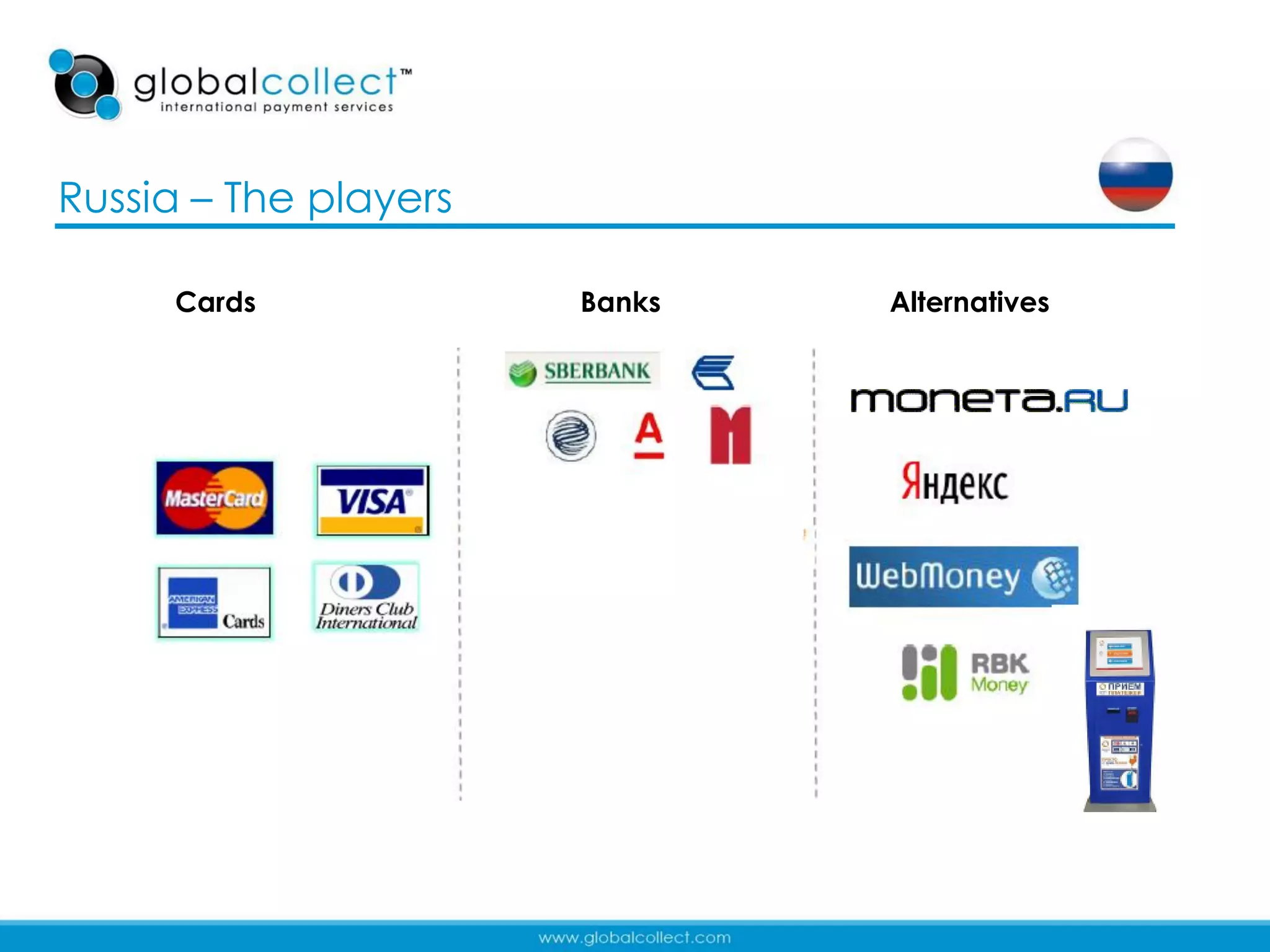 Russia – The players

     Cards             Banks   Alternatives




                                              20
 