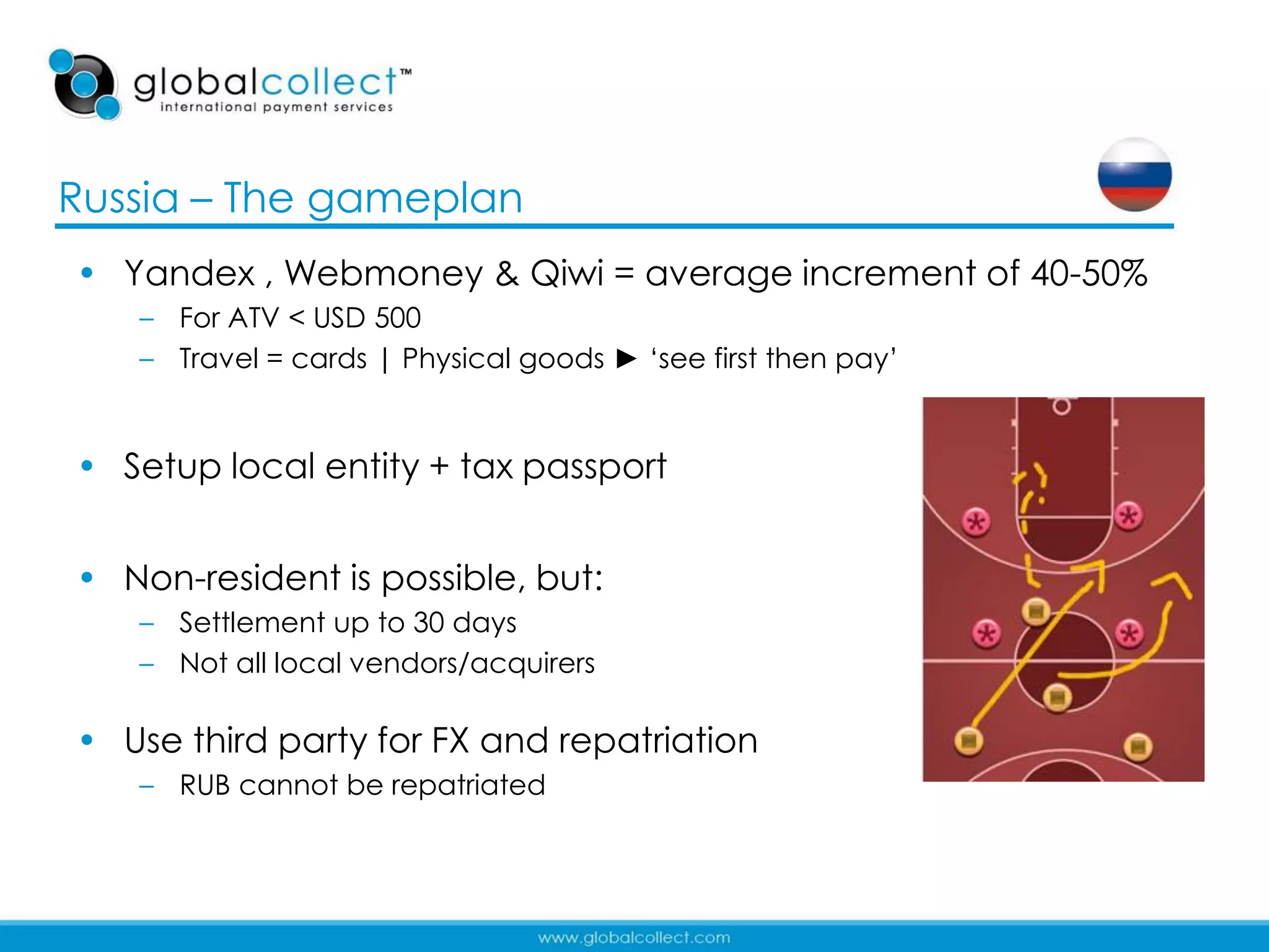 Russia – The gameplan
• Yandex , Webmoney & Qiwi = average increment of 40-50%
   – For ATV < USD 500
   – Travel = cards | Physical goods ► „see first then pay‟


• Setup local entity + tax passport


• Non-resident is possible, but:
   – Settlement up to 30 days
   – Not all local vendors/acquirers

• Use third party for FX and repatriation
   – RUB cannot be repatriated


                                                              23
 