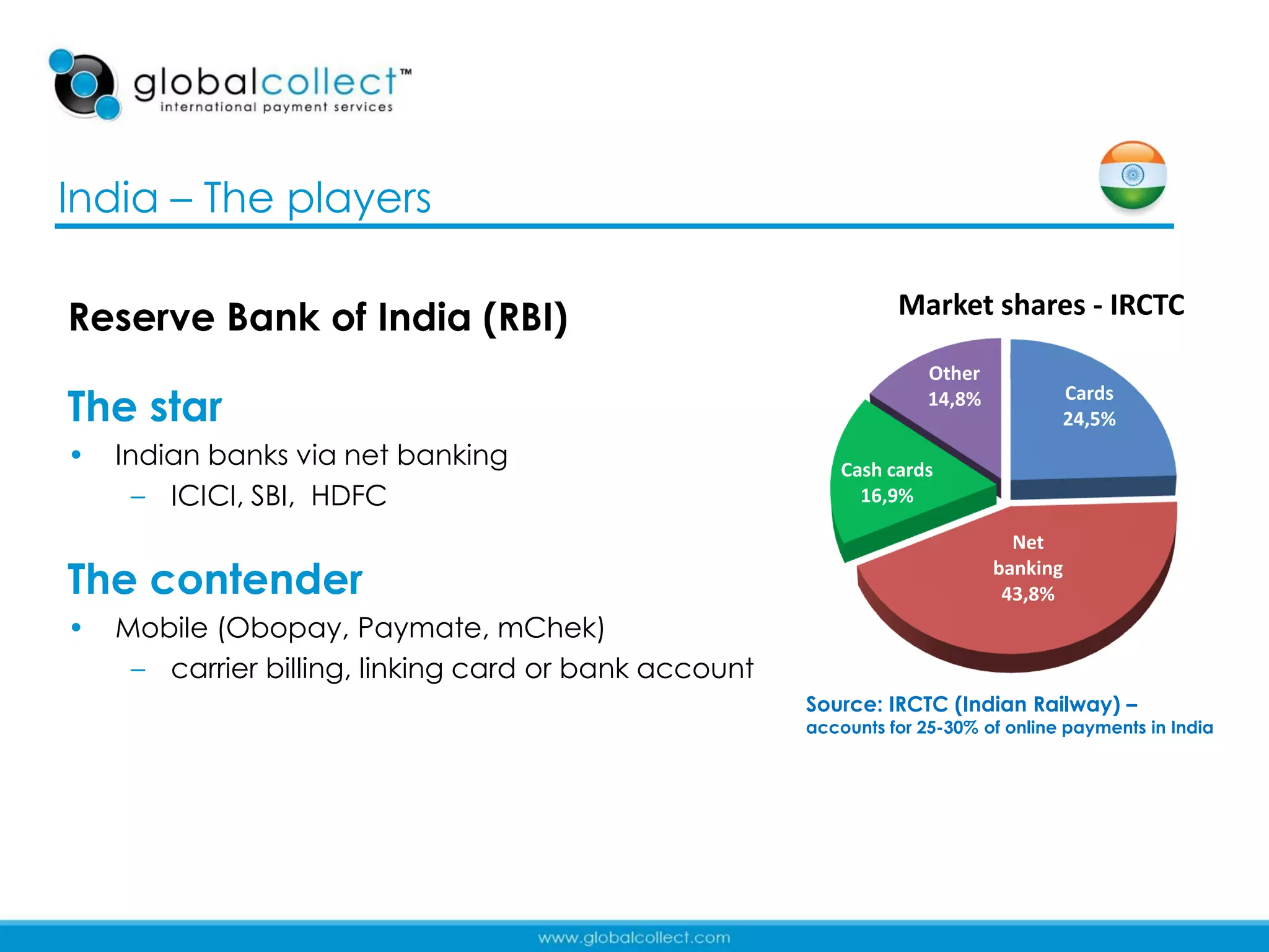 India – The players

                                                                 Market shares - IRCTC
Reserve Bank of India (RBI)
                                                                     Other
The star                                                             14,8%          Cards
                                                                                    24,5%
•   Indian banks via net banking                           Cash cards
      – ICICI, SBI, HDFC                                     16,9%

                                                                               Net

The contender                                                                banking
                                                                              43,8%
•   Mobile (Obopay, Paymate, mChek)
     – carrier billing, linking card or bank account
                                                       Source: IRCTC (Indian Railway) –
                                                       accounts for 25-30% of online payments in India




                                                                                                 28
 