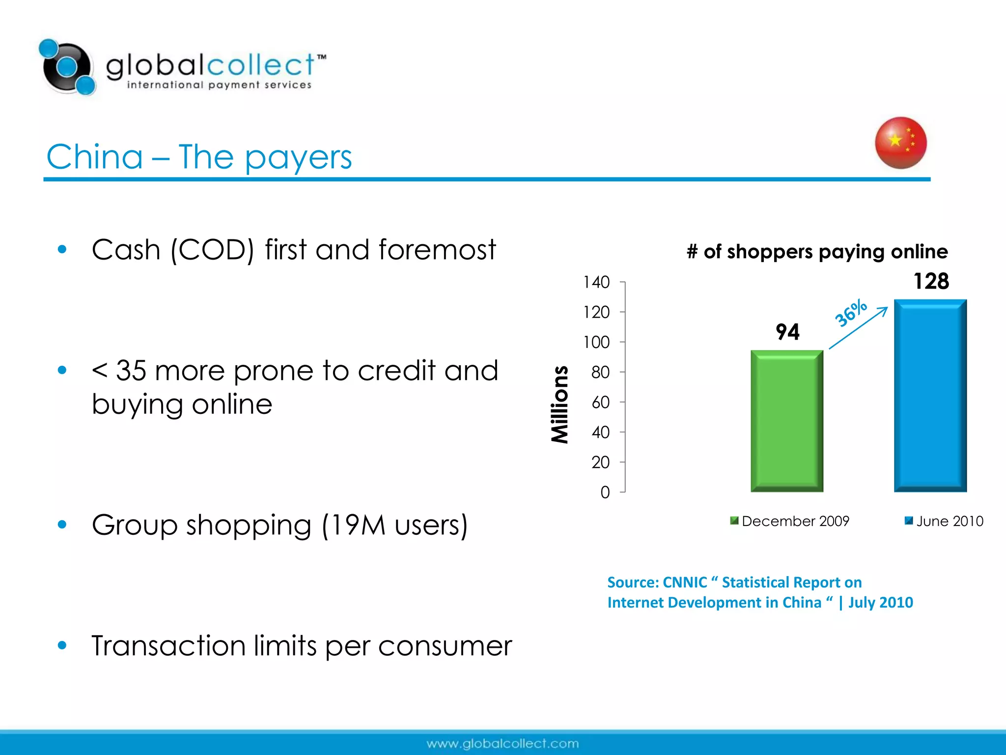 China – The payers

• Cash (COD) first and foremost                             # of shoppers paying online
                                               140                                         128
                                               120
                                               100                      94
• < 35 more prone to credit and                80




                                    Millions
  buying online                                60
                                               40
                                               20
                                                 0

• Group shopping (19M users)                                       December 2009               June 2010



                                                 Source: CNNIC “ Statistical Report on
                                                 Internet Development in China “ | July 2010

• Transaction limits per consumer

                                                                                                32
 
