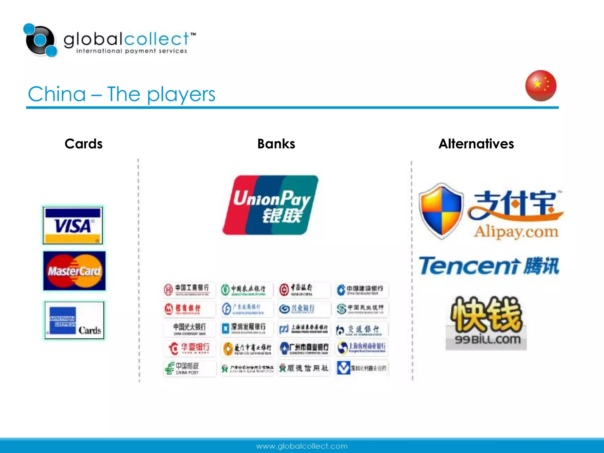 China – The players

   Cards              Banks   Alternatives




                                             33
 
