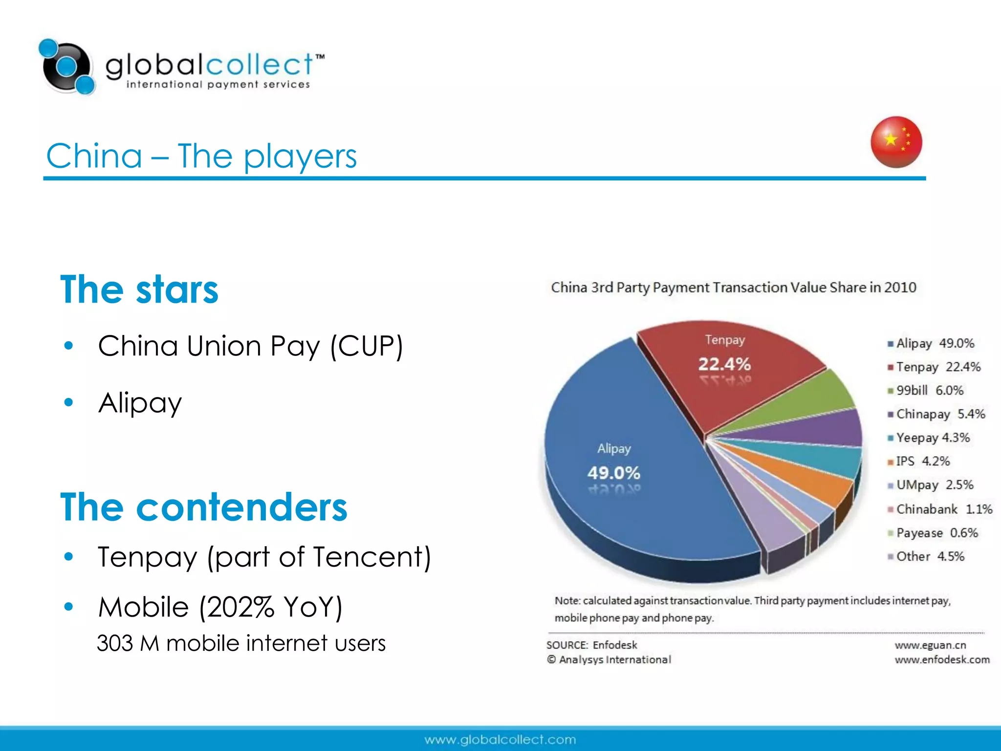 China – The players



The stars
• China Union Pay (CUP)

• Alipay


The contenders
• Tenpay (part of Tencent)
• Mobile (202% YoY)
   303 M mobile internet users

                                 34
 