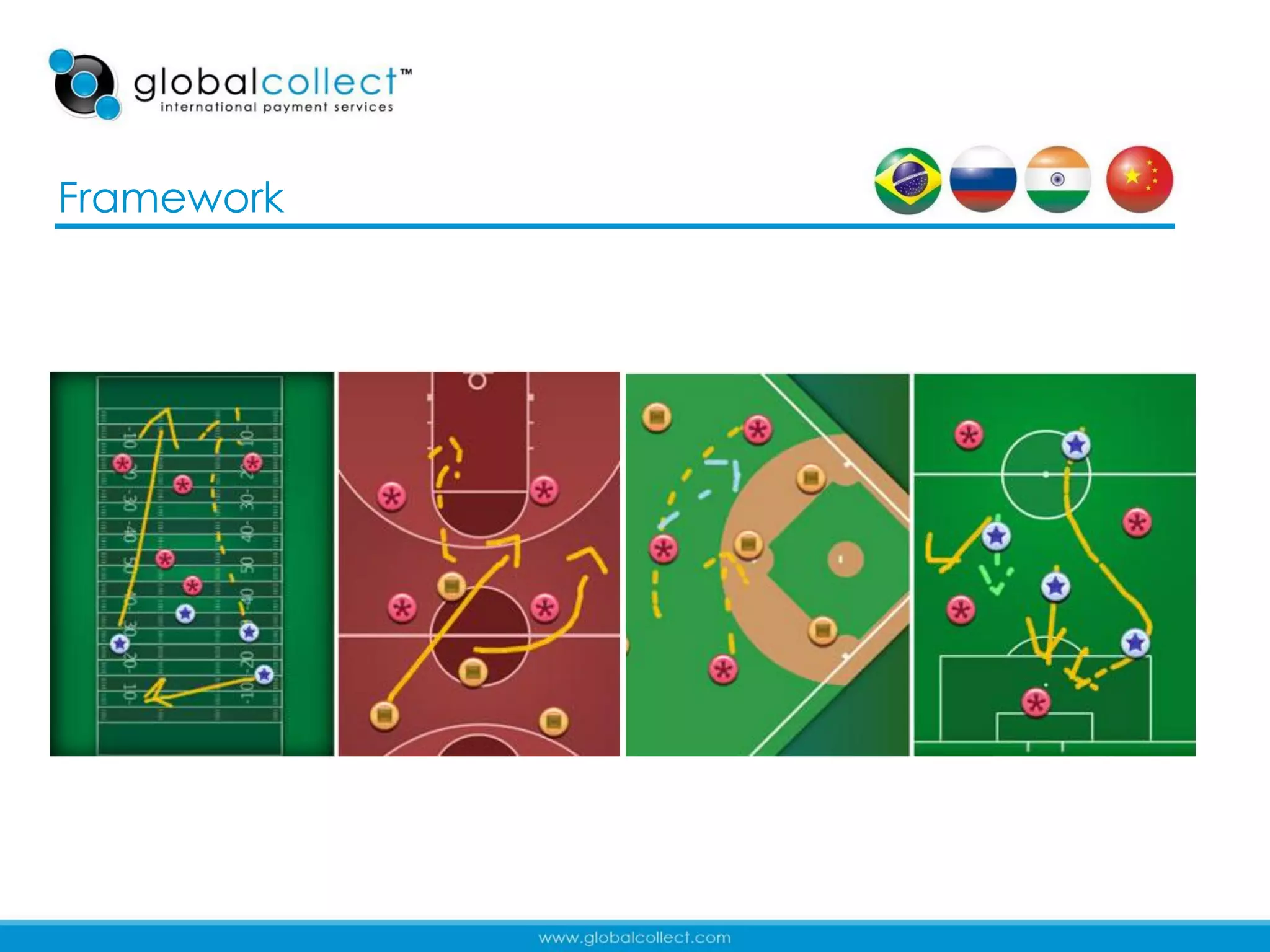 Framework




            7
 