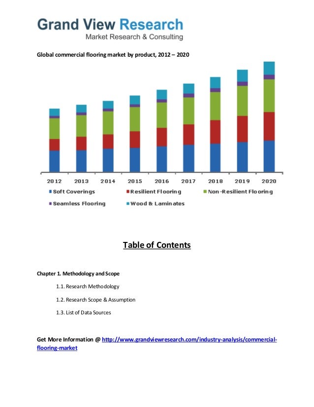 global commercial flooring market global commercial flooring market