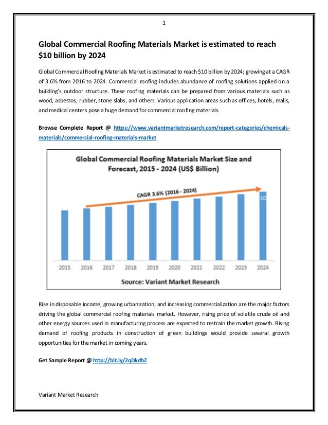 Global Commercial Roofing Materials Market is estimated to reach 10