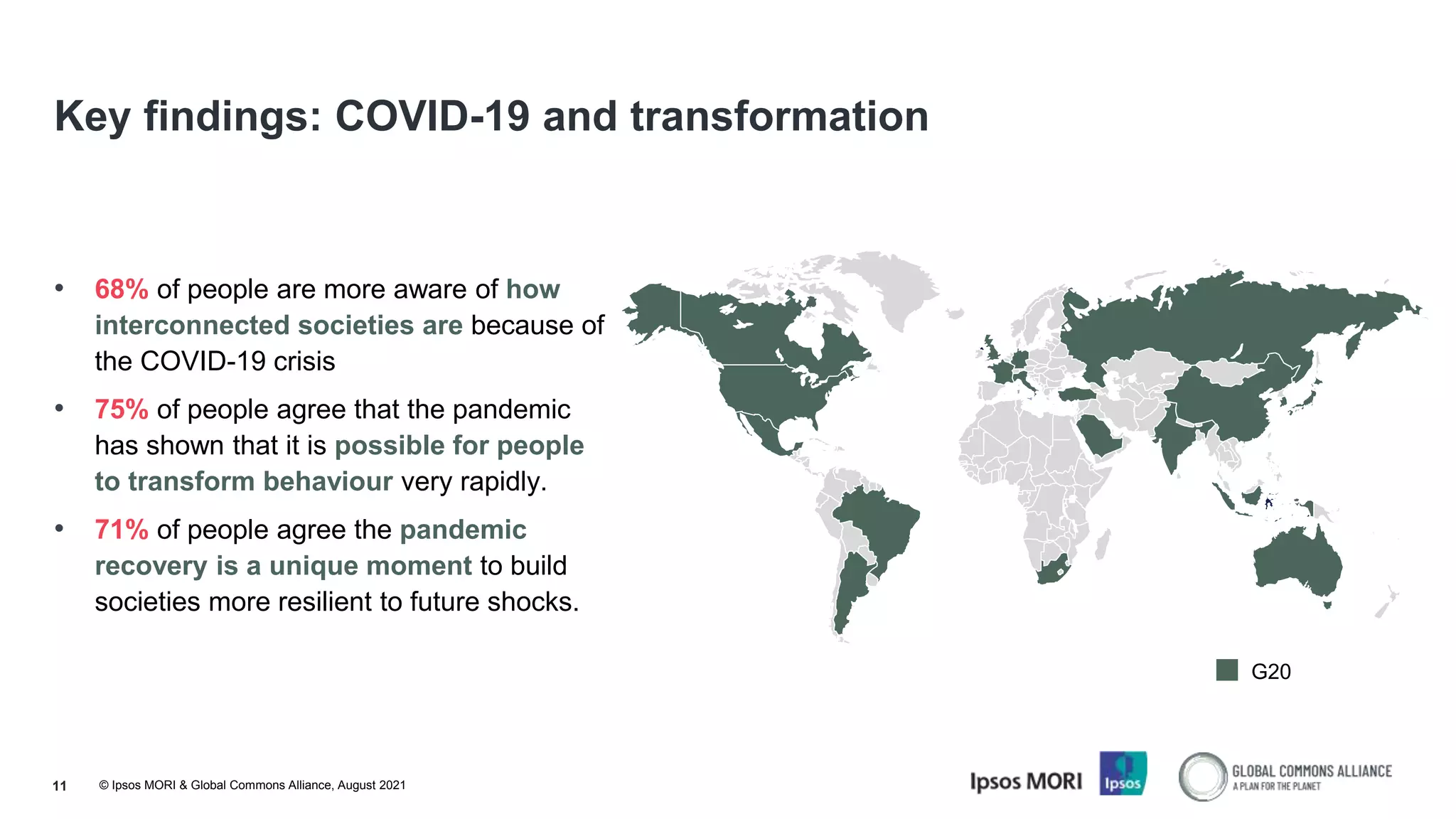 © Ipsos MORI & Global Commons Alliance, August 2021
11
Key findings: COVID-19 and transformation
• 68% of people are more aware of how
interconnected societies are because of
the COVID-19 crisis
• 75% of people agree that the pandemic
has shown that it is possible for people
to transform behaviour very rapidly.
• 71% of people agree the pandemic
recovery is a unique moment to build
societies more resilient to future shocks.
G20
 