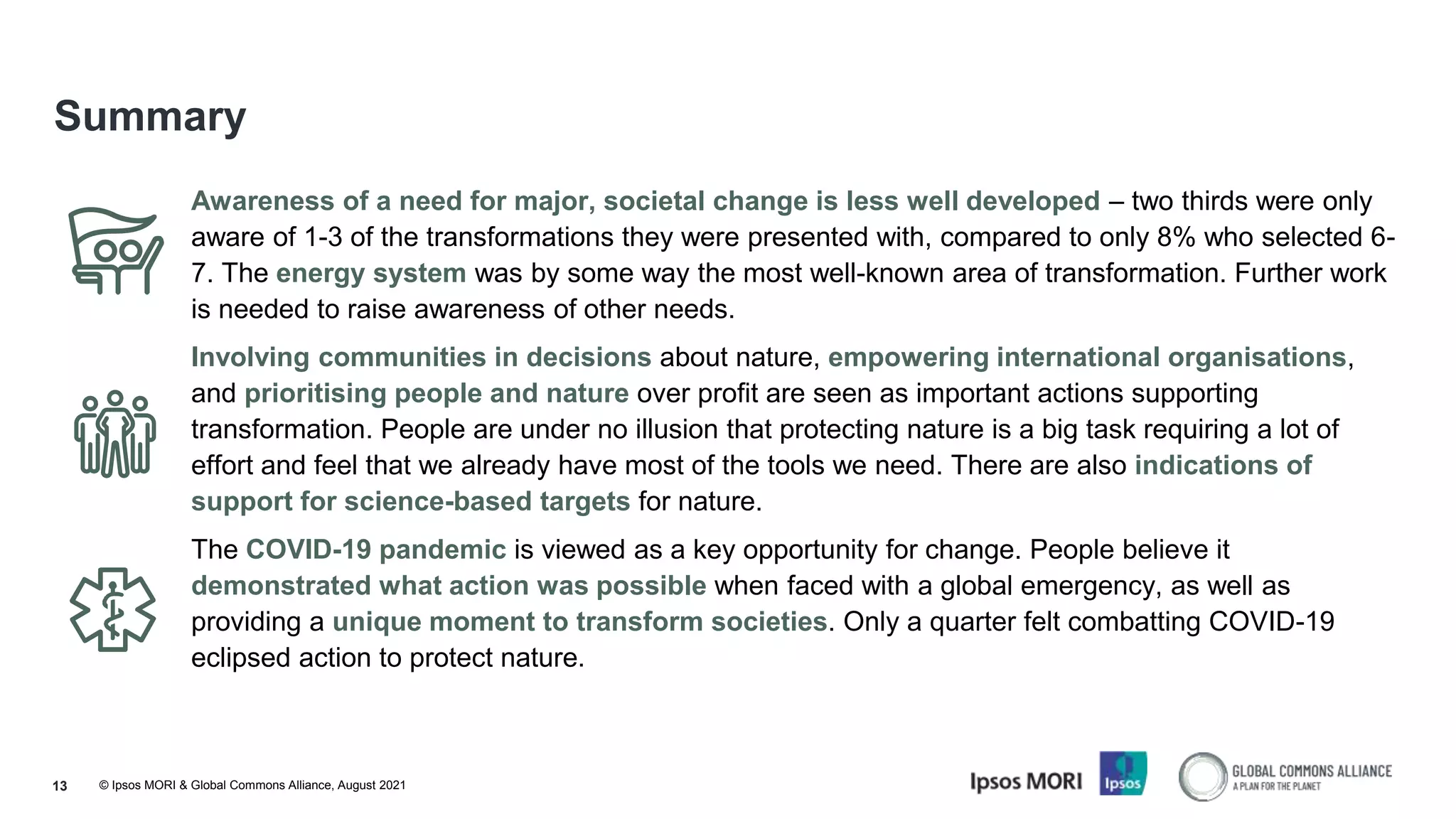 © Ipsos MORI & Global Commons Alliance, August 2021
13
Summary
Awareness of a need for major, societal change is less well developed – two thirds were only
aware of 1-3 of the transformations they were presented with, compared to only 8% who selected 6-
7. The energy system was by some way the most well-known area of transformation. Further work
is needed to raise awareness of other needs.
Involving communities in decisions about nature, empowering international organisations,
and prioritising people and nature over profit are seen as important actions supporting
transformation. People are under no illusion that protecting nature is a big task requiring a lot of
effort and feel that we already have most of the tools we need. There are also indications of
support for science-based targets for nature.
The COVID-19 pandemic is viewed as a key opportunity for change. People believe it
demonstrated what action was possible when faced with a global emergency, as well as
providing a unique moment to transform societies. Only a quarter felt combatting COVID-19
eclipsed action to protect nature.
 
