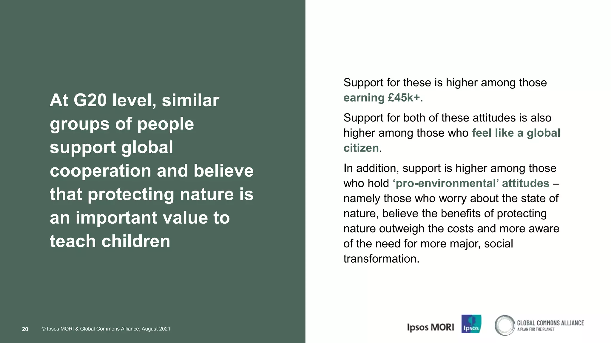 © Ipsos MORI & Global Commons Alliance, August 2021
20
At G20 level, similar
groups of people
support global
cooperation and believe
that protecting nature is
an important value to
teach children
Support for these is higher among those
earning £45k+.
Support for both of these attitudes is also
higher among those who feel like a global
citizen.
In addition, support is higher among those
who hold ‘pro-environmental’ attitudes –
namely those who worry about the state of
nature, believe the benefits of protecting
nature outweigh the costs and more aware
of the need for more major, social
transformation.
 