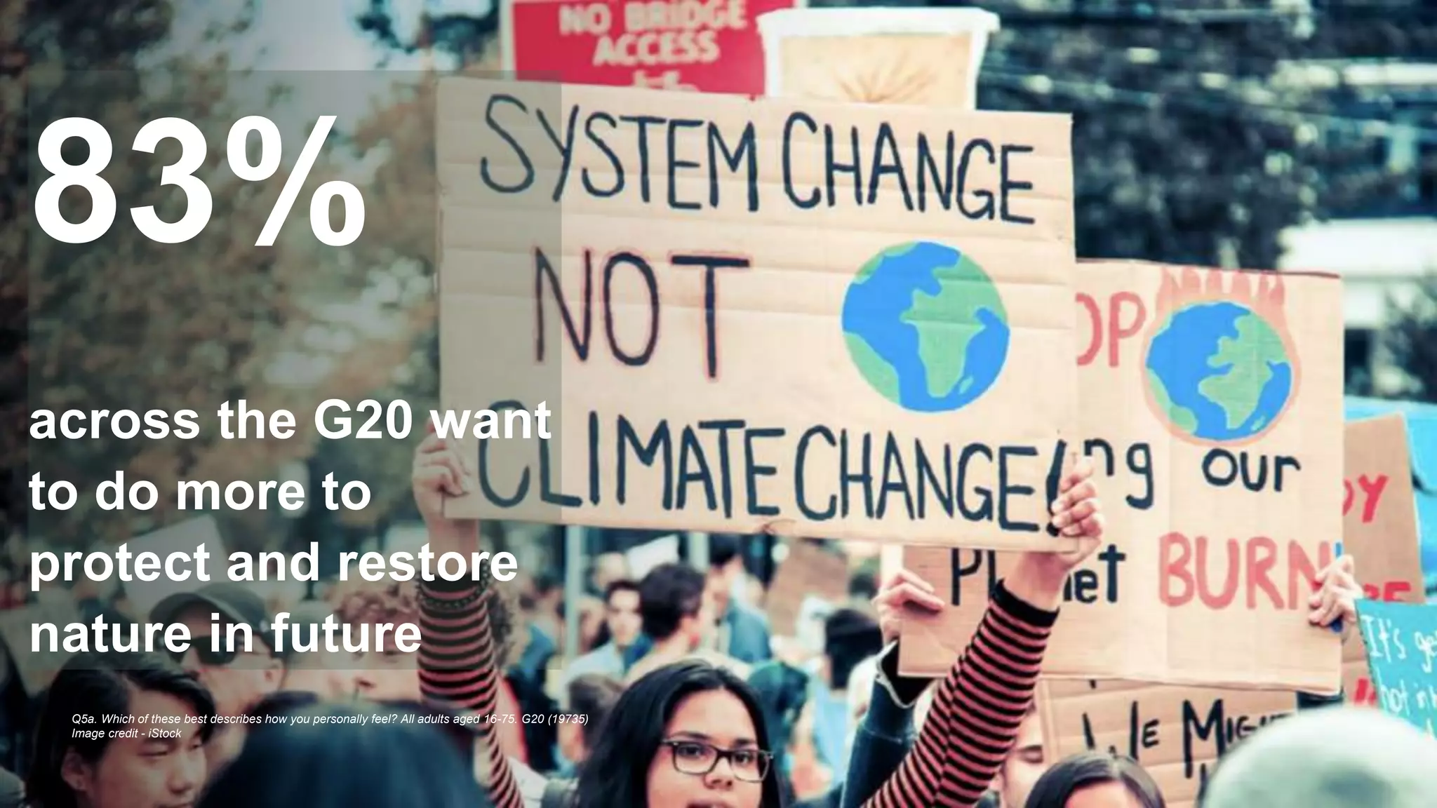 7
83%
across the G20 want
to do more to
protect and restore
nature in future
Q5a. Which of these best describes how you personally feel? All adults aged 16-75. G20 (19735)
Image credit - iStock
 