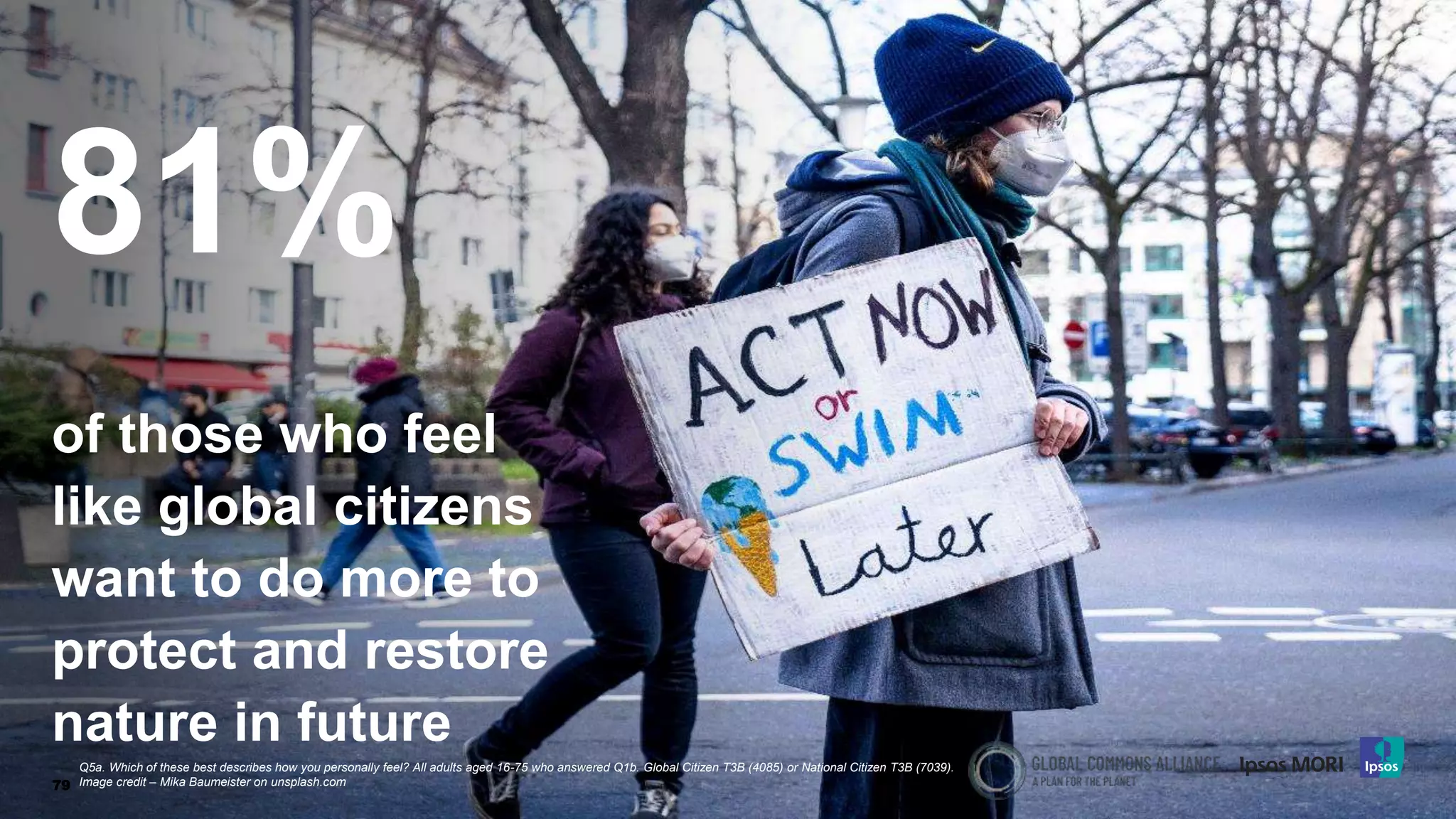 79
81%
of those who feel
like global citizens
want to do more to
protect and restore
nature in future
Q5a. Which of these best describes how you personally feel? All adults aged 16-75 who answered Q1b. Global Citizen T3B (4085) or National Citizen T3B (7039).
Image credit – Mika Baumeister on unsplash.com
 
